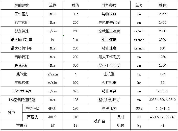 220气动架柱式钻机技术参数