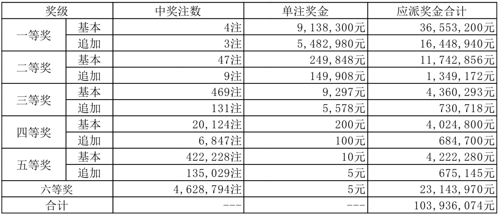 2024年澳门六开奖结果,效能解答解释落实_游戏版121,127.12