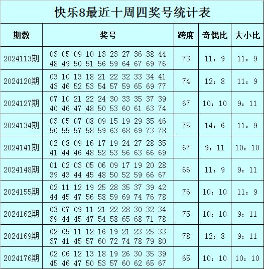 快8开奖号码结果今天最新,最新答案动态解析_vip2121,127.13