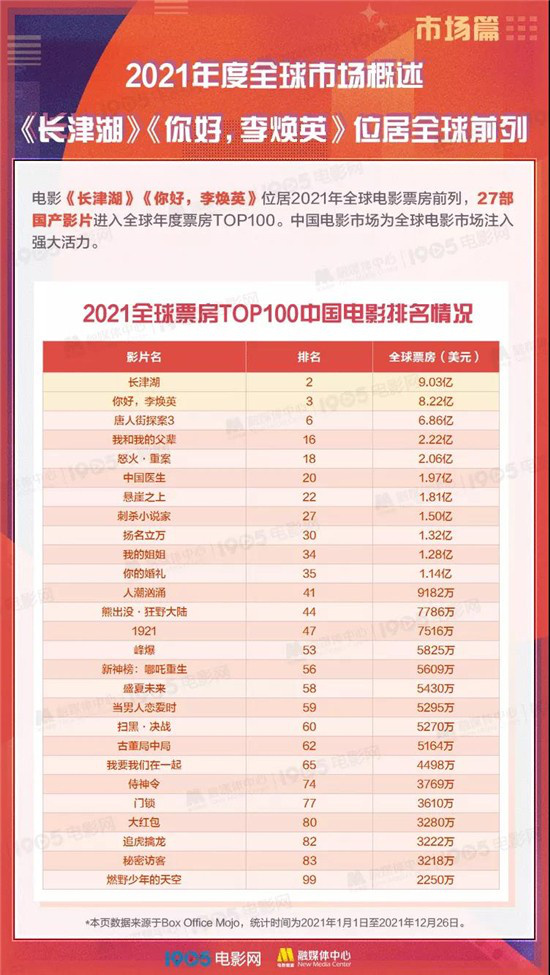2014内地电影票房排行榜,数据整合方案实施_投资版121,127.13