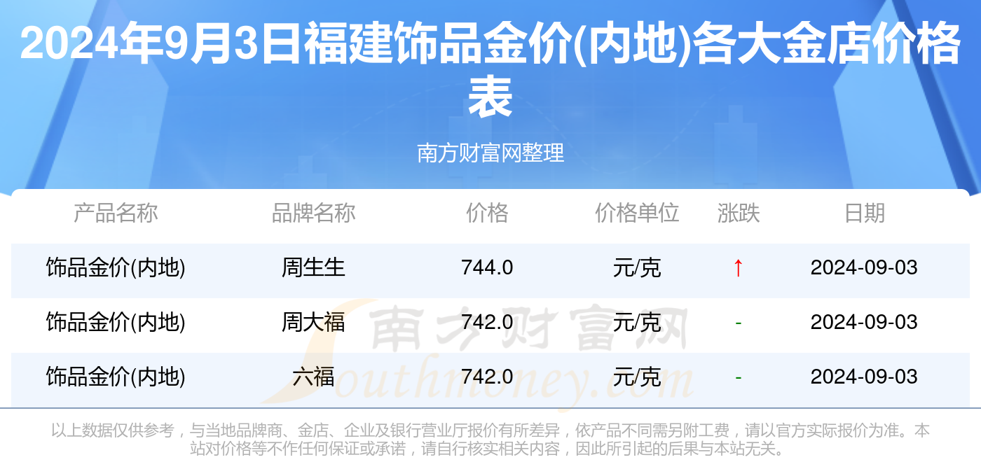 管家婆一码中一肖2024免费资料,最新答案动态解析_vip2121,127.13
