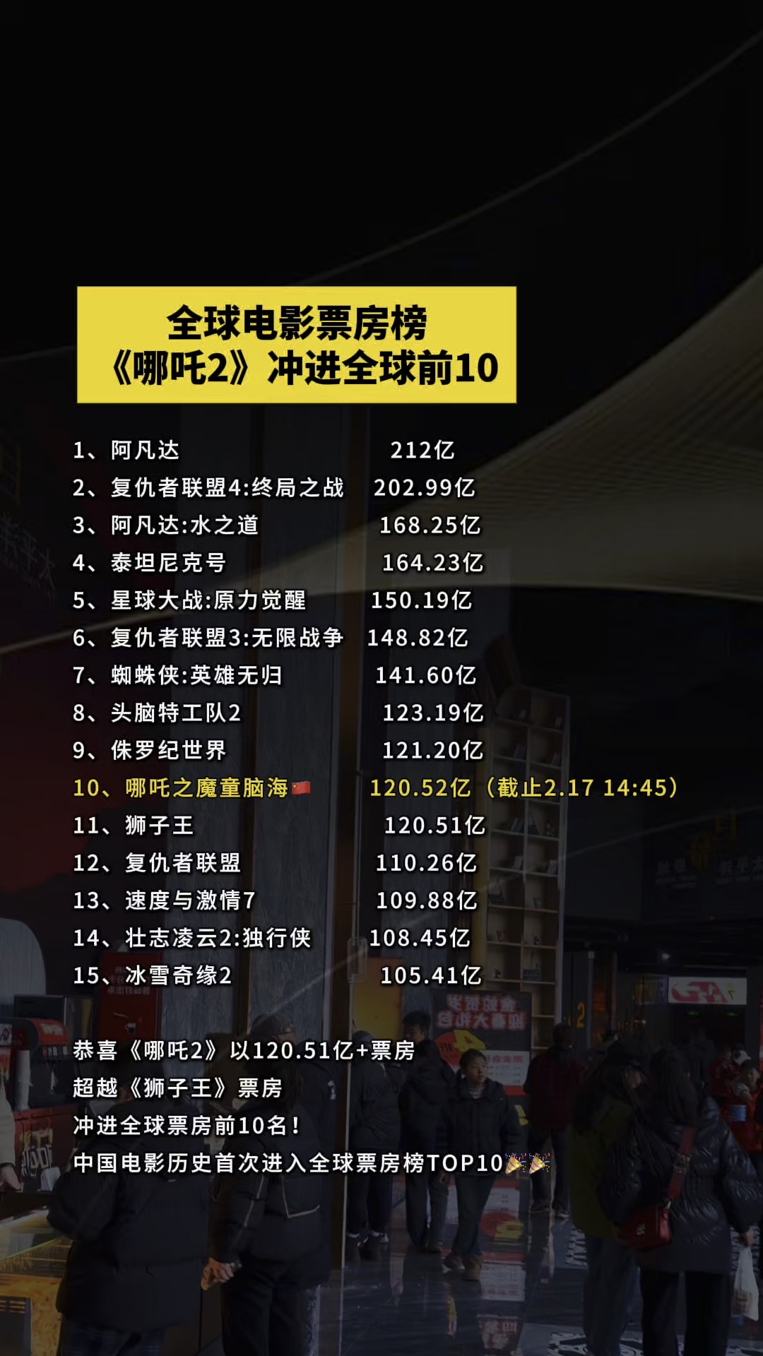 2022年度电影排行榜前十名,数据整合方案实施_投资版121,127.13