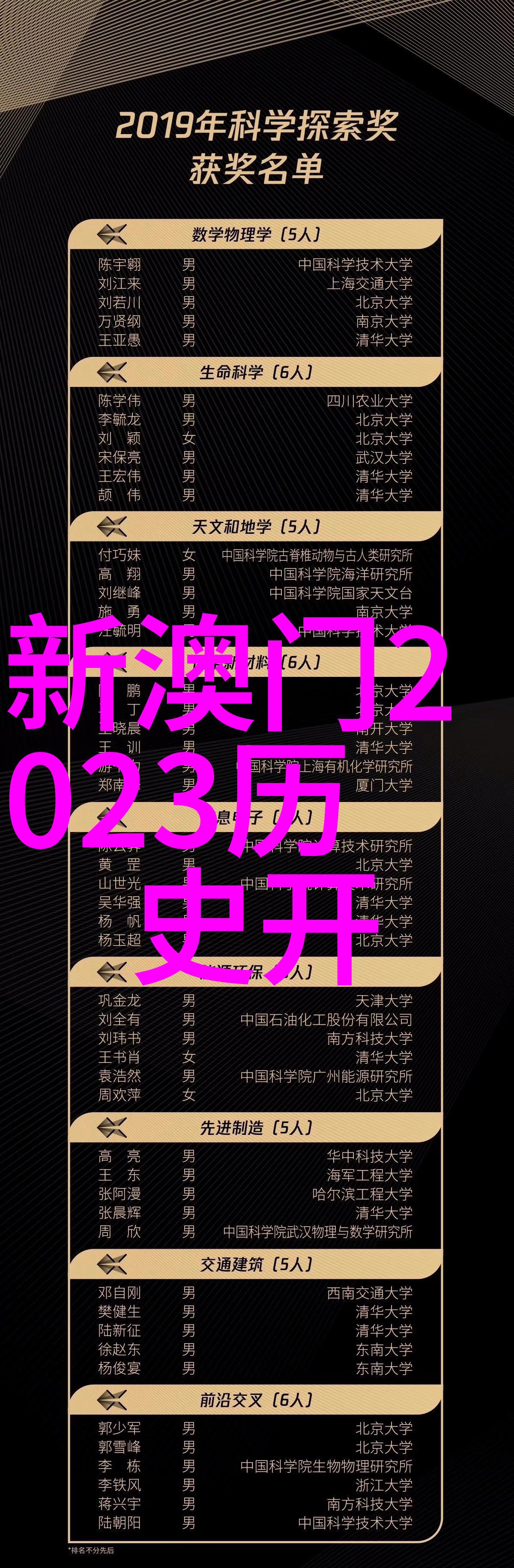 2023澳门彩历史开奖记录查询结果,准确答案解释落实_3DM4121,127.13