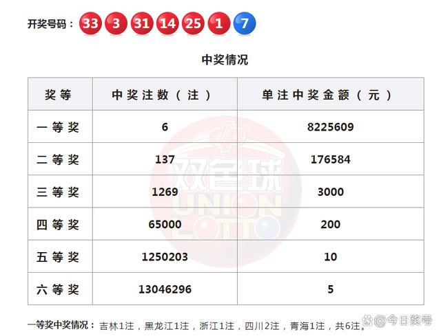 2024年香港今晚开奖028期,数据整合方案实施_投资版121,127.13