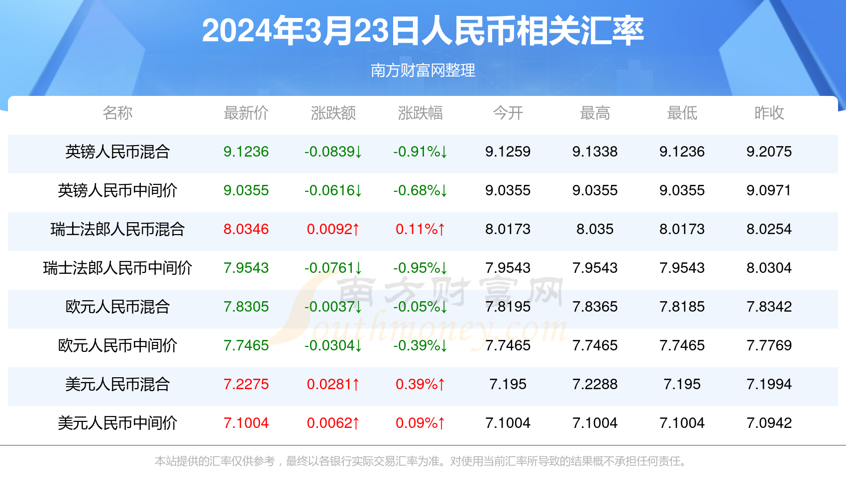 2024年香港今晚开奖028期,数据整合方案实施_投资版121,127.13