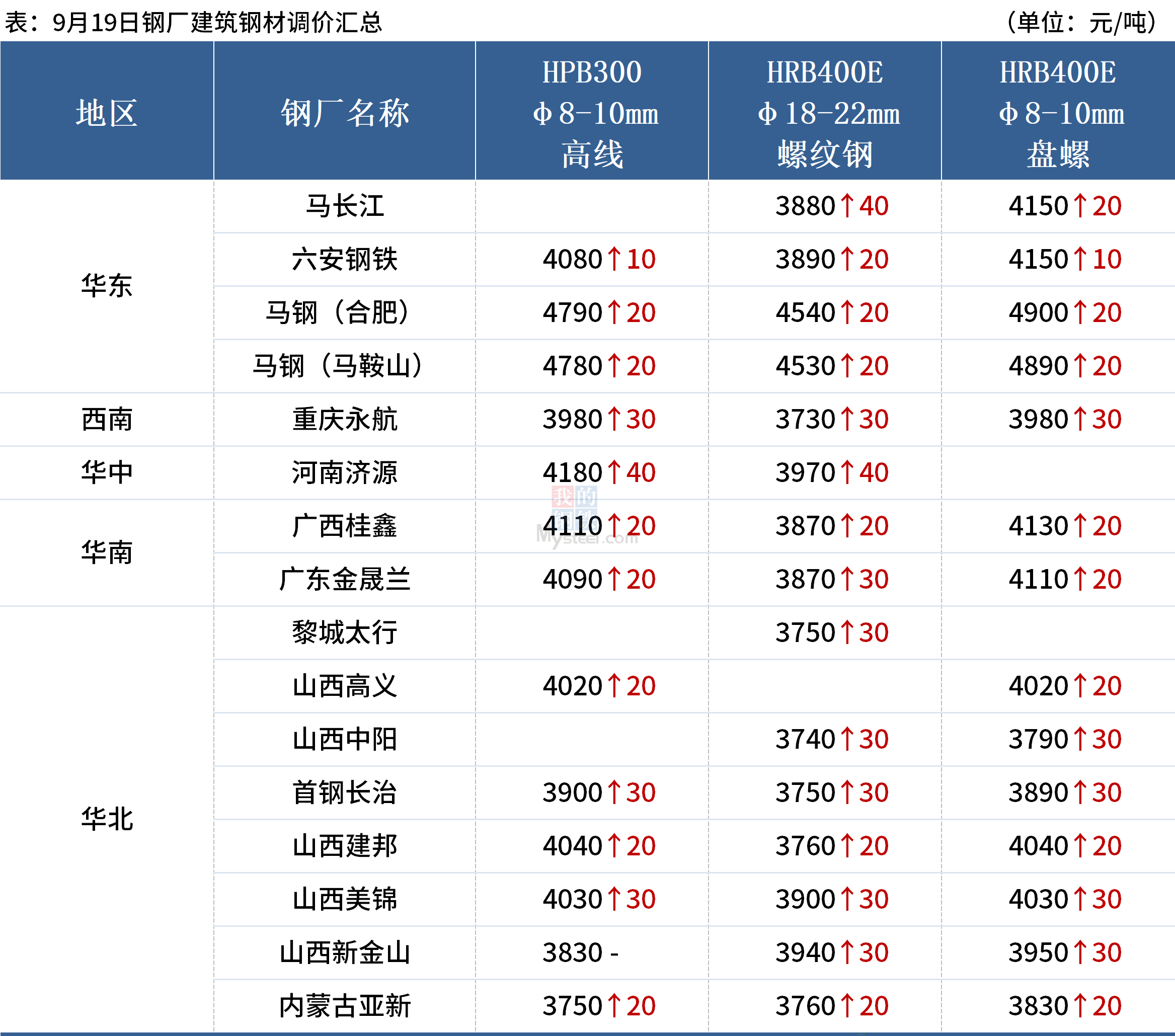 新澳门6合开奖结果+开奖结果,资深解答解释落实_特别款72.21127.13.