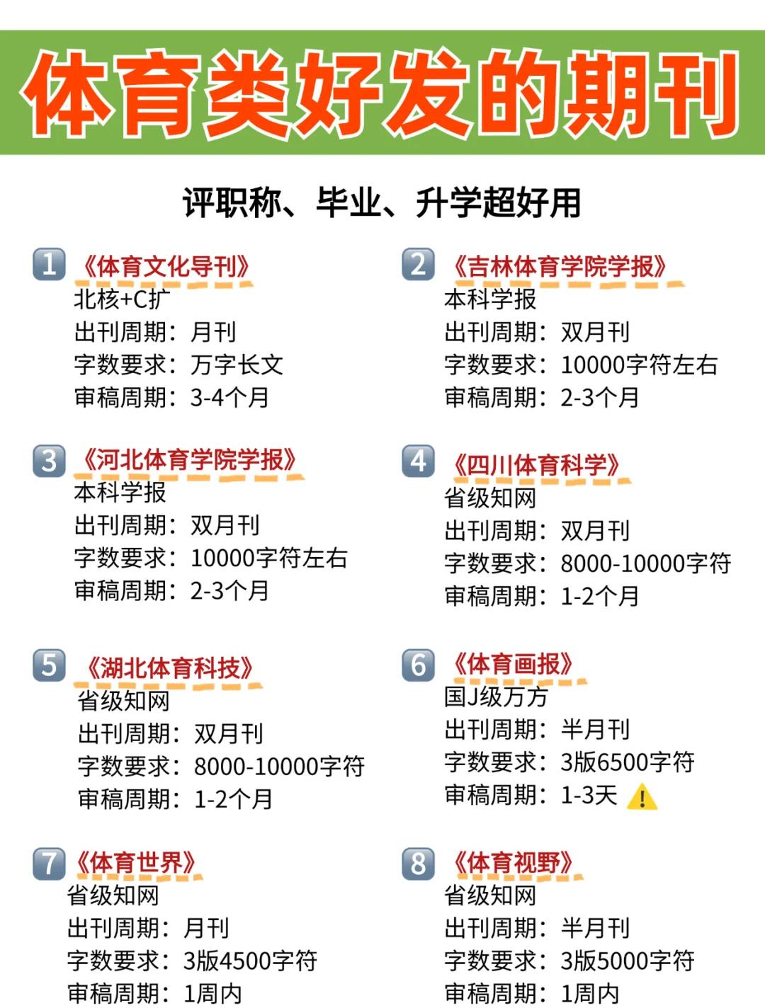 体育类省刊有哪些,效能解答解释落实_游戏版121,127.12
