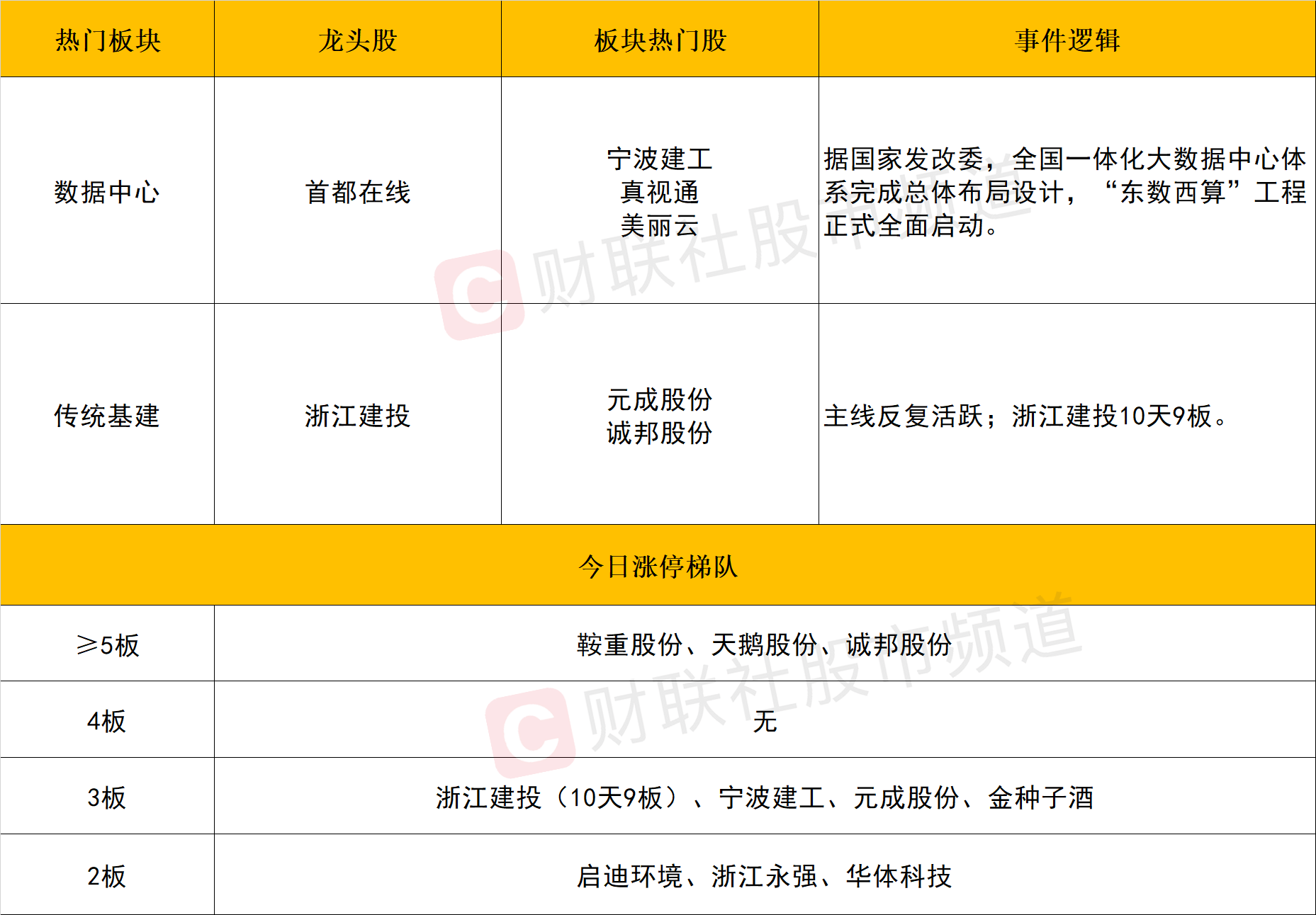 二四六天天彩246免费资料,最新答案动态解析_vip2121,127.13