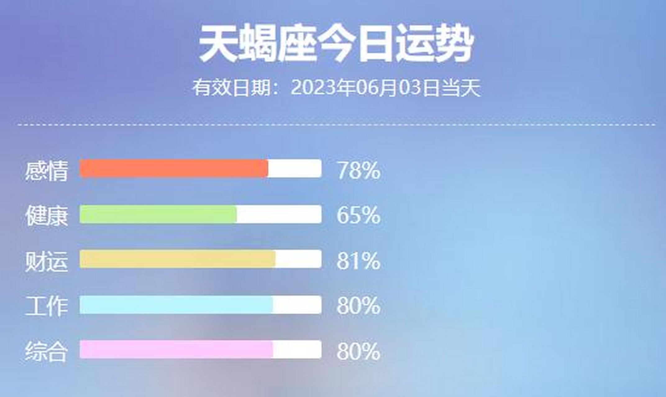天蝎座运势今日最准,效能解答解释落实_游戏版121,127.12