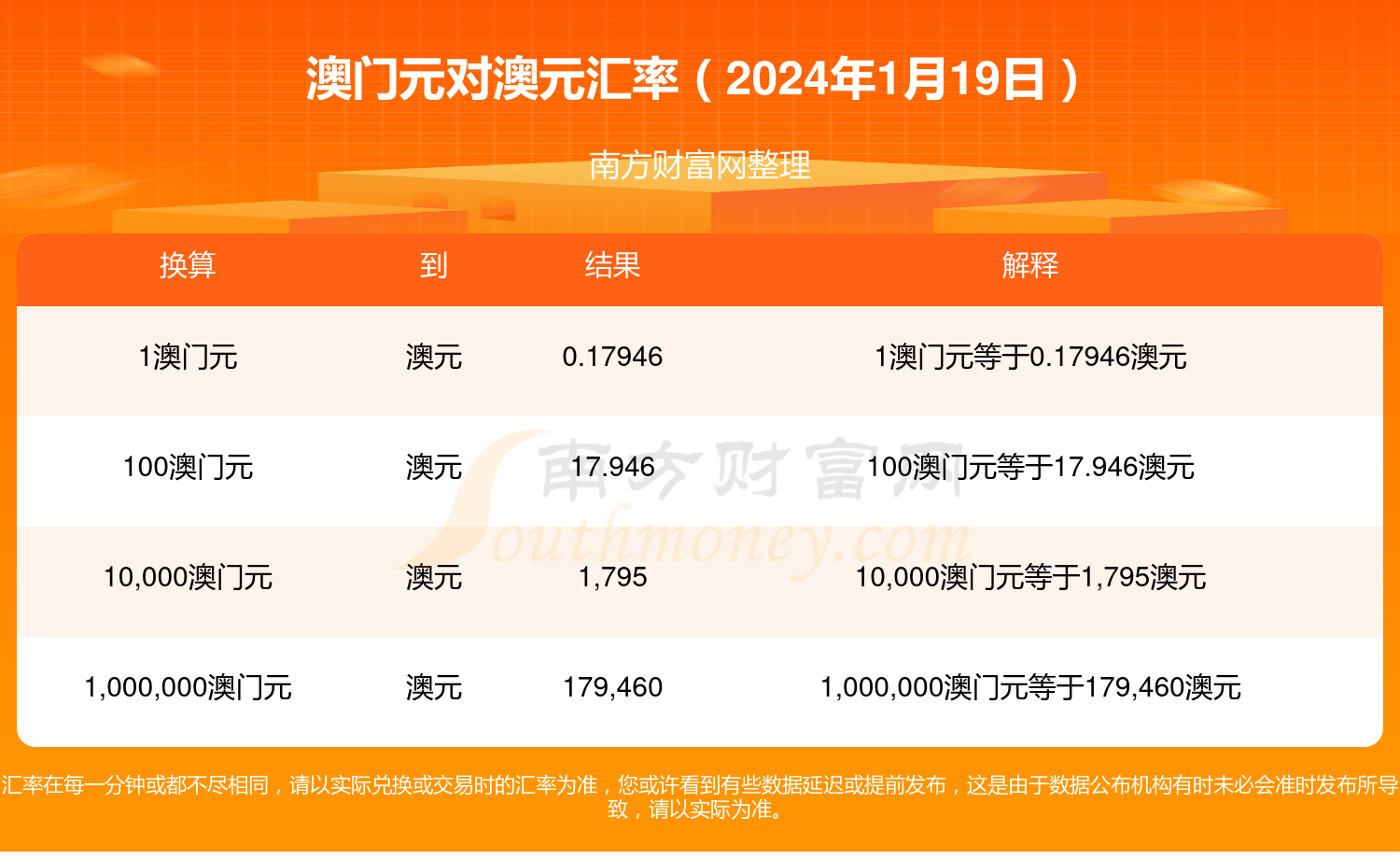 2023澳门正版免费资料大全1,资深解答解释落实_特别款72.21127.13.