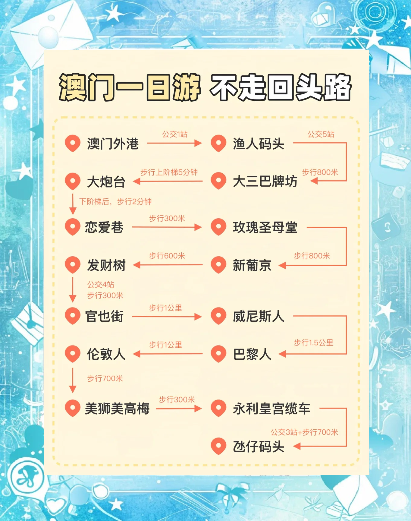 澳门正版资料大全特色功能,最新答案动态解析_vip2121,127.13