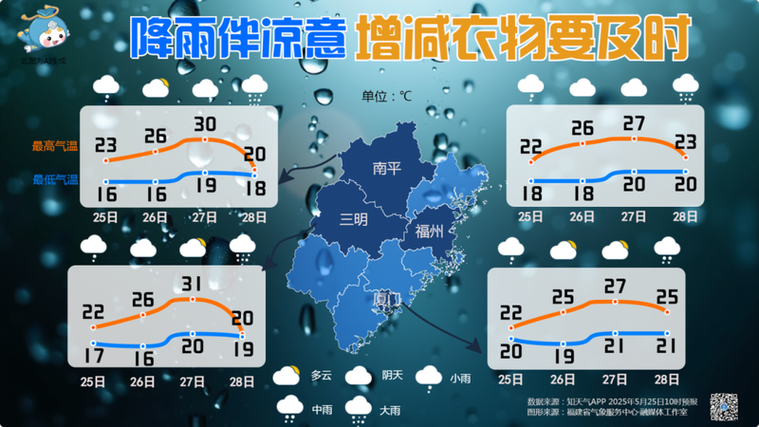 新澳2025正版免費資料和气象台暴雨蓝色预警与安徽气象台暴雨蓝色预警