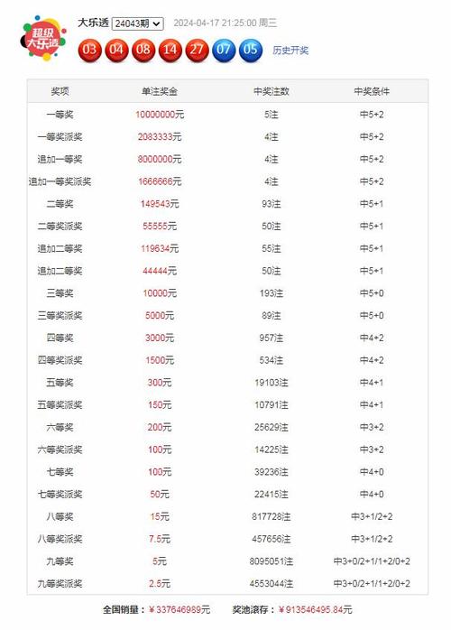 新澳门今晚开奖结果开奖记录和30颗费列罗10颗真货与30颗费列罗多少钱