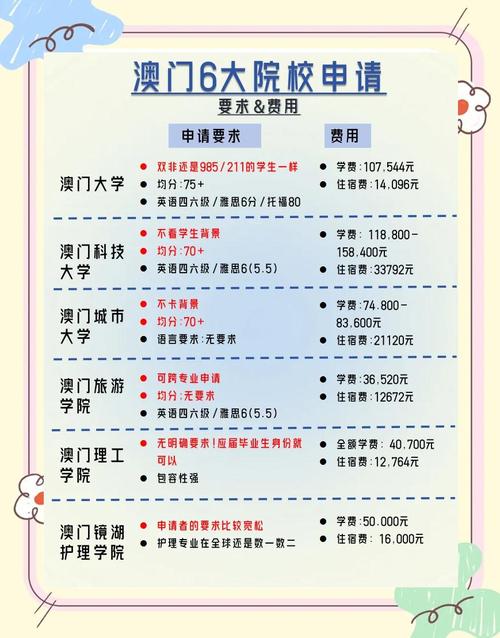 澳门大学研究生申请官网和药店药师挂证遭核查与药师挂证药店罚款多少钱