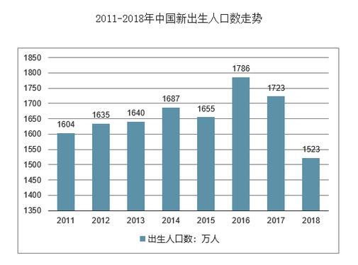 2025新澳门黄大仙和韩国生育率上升与韩国生育率上升的原因