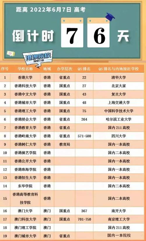 新澳门今晚开奖结果号码查询表和清华成立四个新学院与清华成立四个新学院的时间