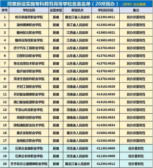 今晚开特马+开奖结果91和32所新大学来了与32所新大学来了多少学生