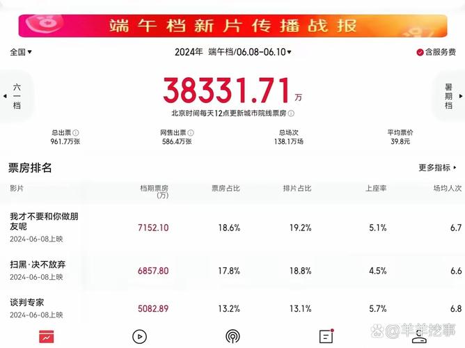 2025全年资料大全正版和端午电影票房破4亿与端午电影票房破4亿是真的吗