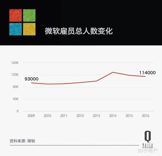 2025年正版资料免费大全和微软再裁员数百人与微软再裁员数百人是真的吗