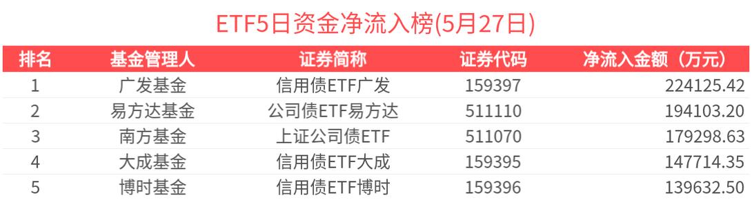 2025新澳门正版免费正题175和债券ETF吸金超400亿与债券 etf