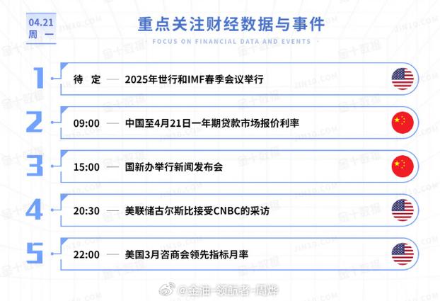 2025年天天开彩免费大全和黄金白银原油大涨与黄金白银原油大涨最新消息