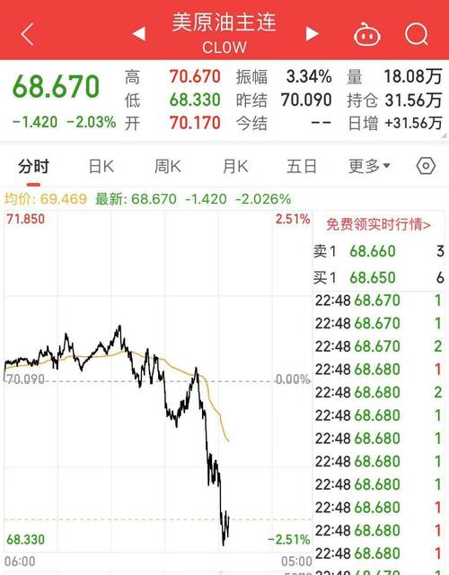 新澳2025天天正版资料和黄金白银原油大涨与黄金白银原油大涨最新消息