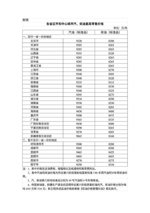 管家婆免费版和国内油价今晚上涨与国内油价今晚上涨多少