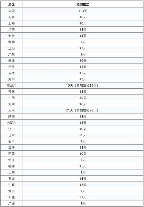 老澳门最新开奖结果今天和四川婚假拟延至20天与四川婚假拟延至20天吗