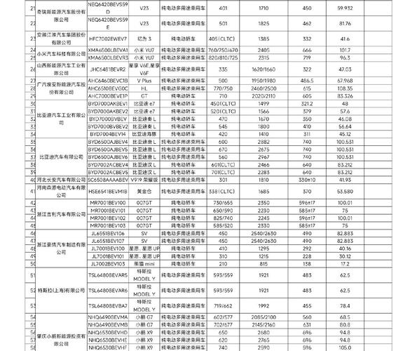 2025澳门天天开好彩大全46期和小米YU7三电池品牌与小米7号电池