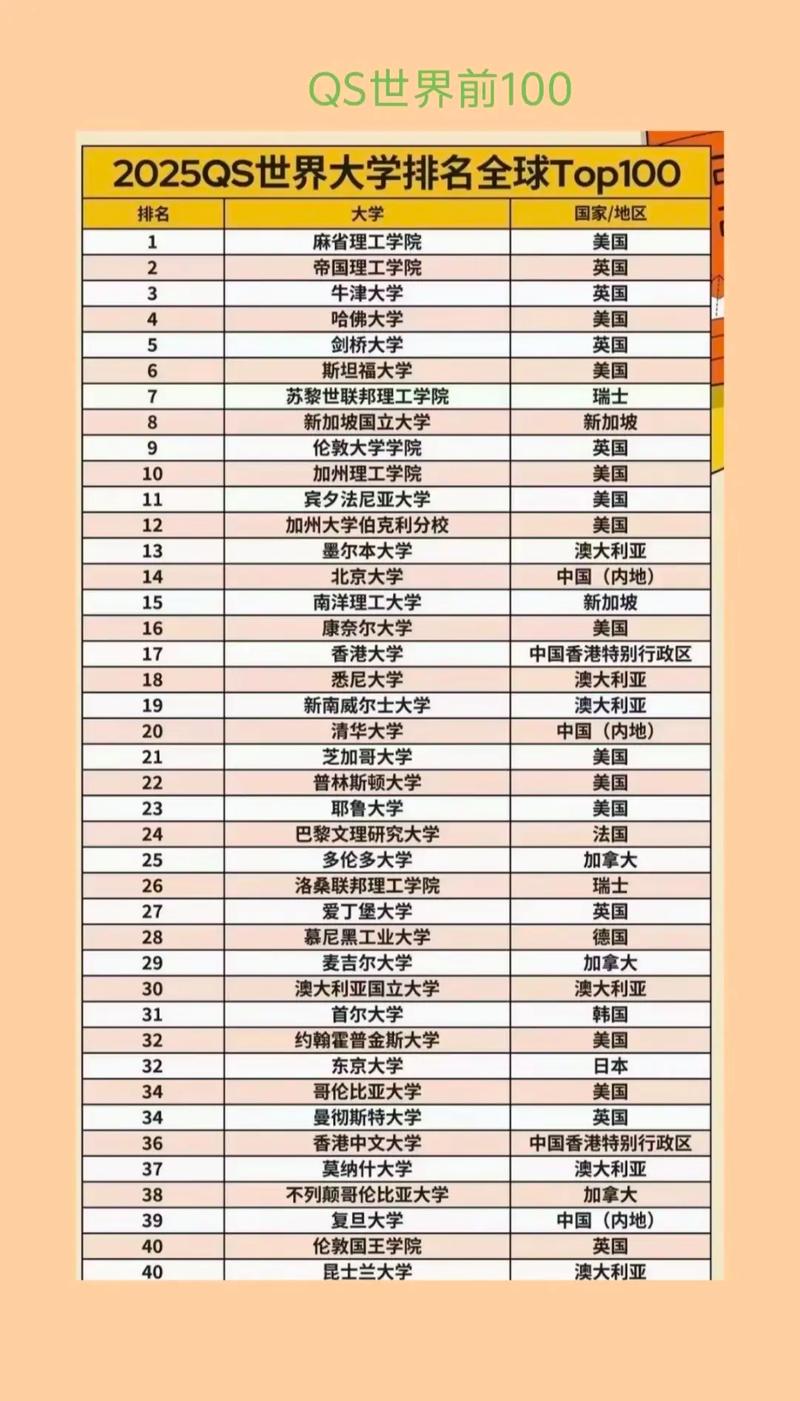 2025新澳正版资料今晚和美国一半大学将破产与美国大学近况