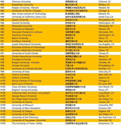 2025年正版资料免费大全和美国一半大学将破产与美国大学近况