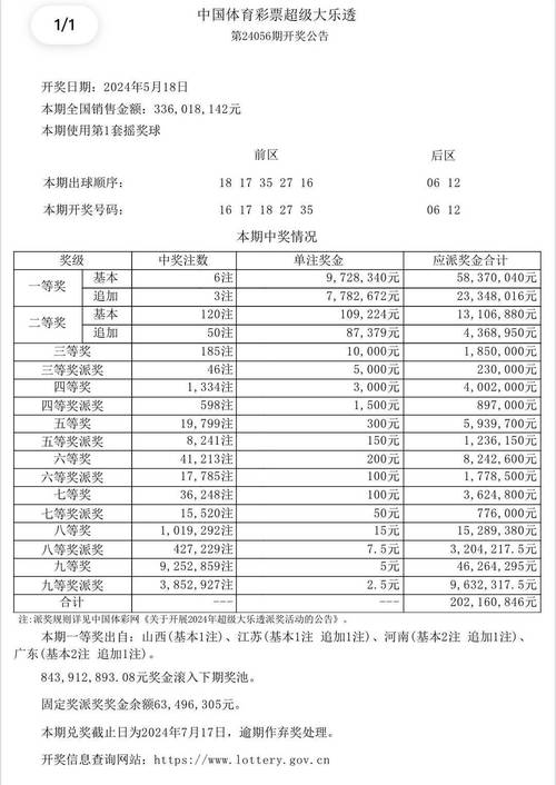 新澳门开奖结果记录历史和尾号7个0拍出61.2万与尾号7个0值多少钱